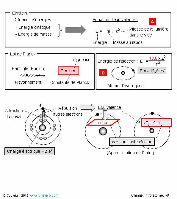 Photon mission d'nergie 