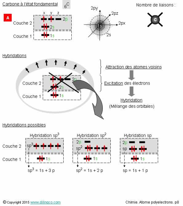 Hybridation sp   