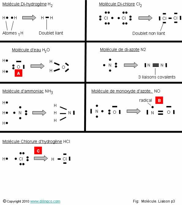  Doublet d'lectrons  