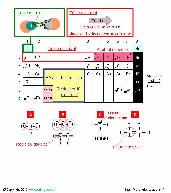 Rgles du duet octet   