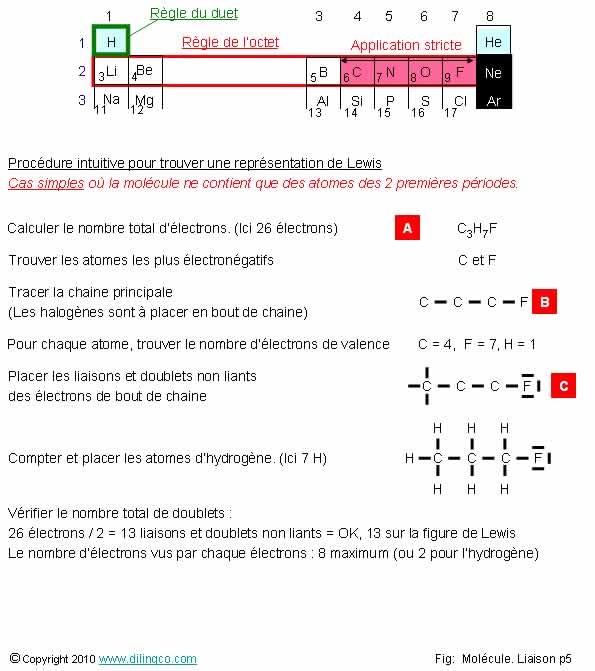 Atomes priode 1 et 2  