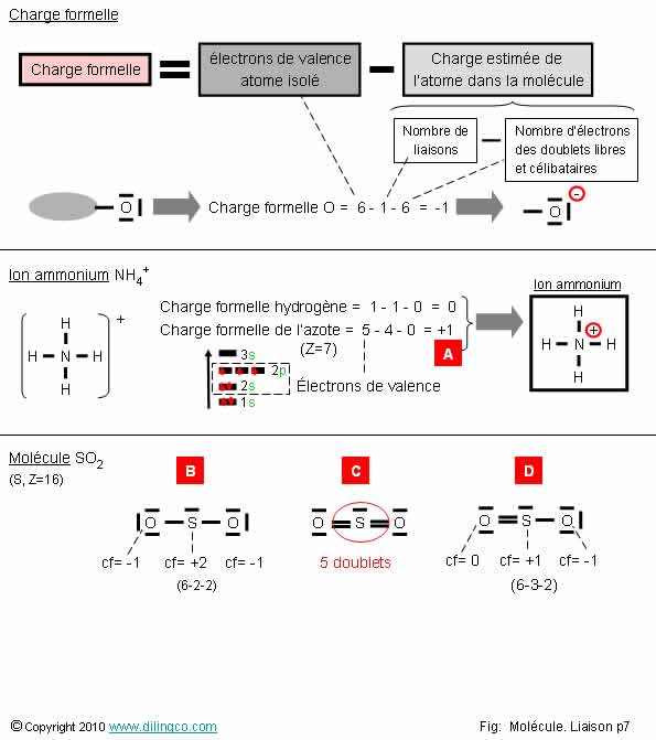 Ions charge formelle   