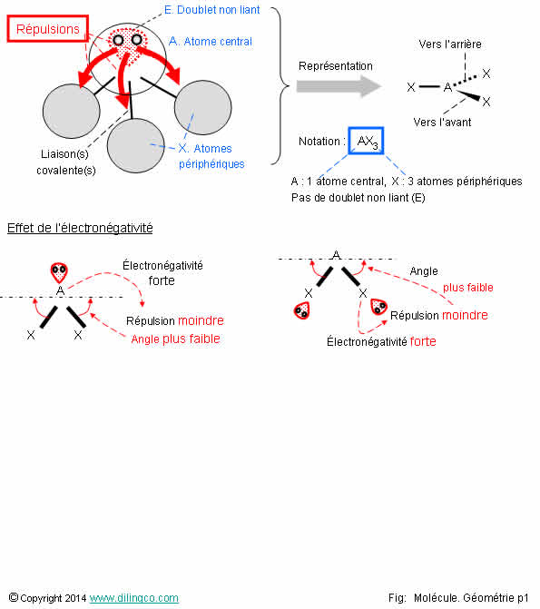  Rpulsion atomique 