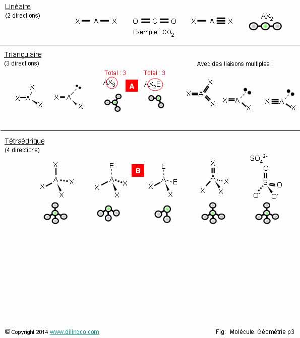 LA GEOMETRIE DES MOLECULES