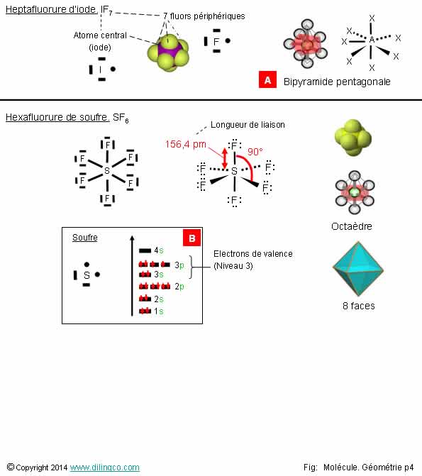  Molcule octadre  