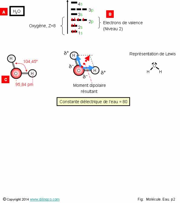 Molcule d'eau   