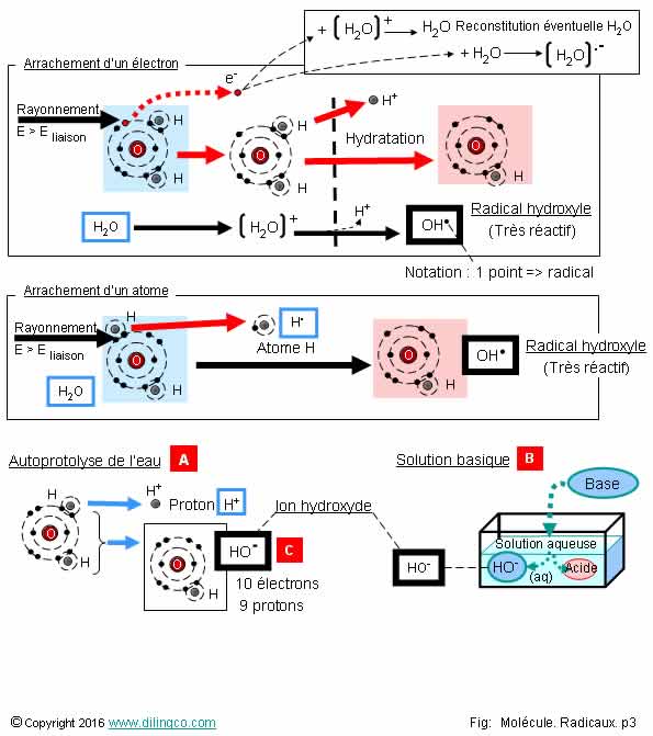 Arrachement lectron coupure liaison   