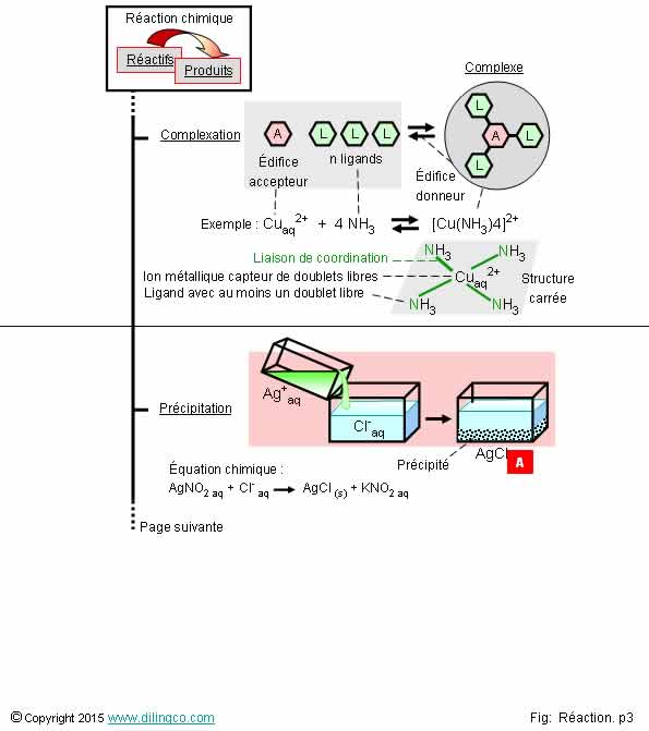  Complexation prcipitation 