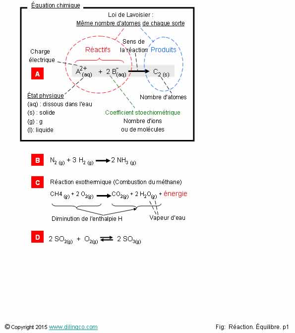  quation chimique  