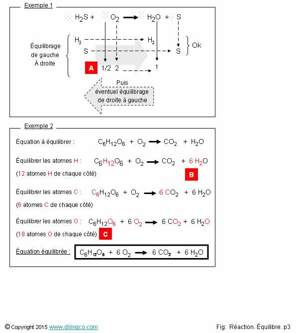  quilibrage par ajustements successifs  