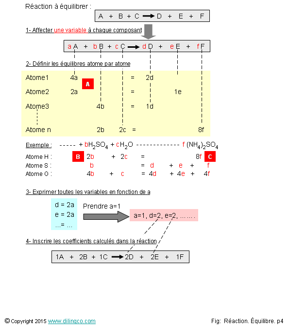  quilibrage mthode algbrique  