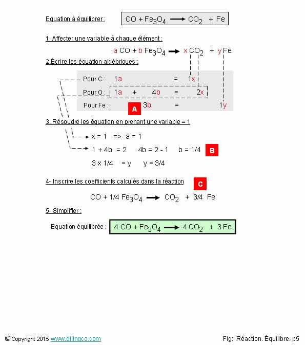  Exemple quilibrage mthode algbrique 