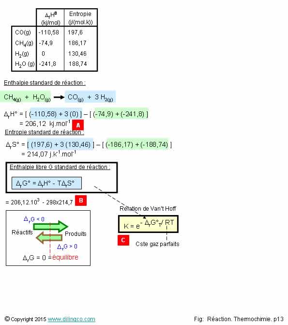  Calcul enthalpie libre  