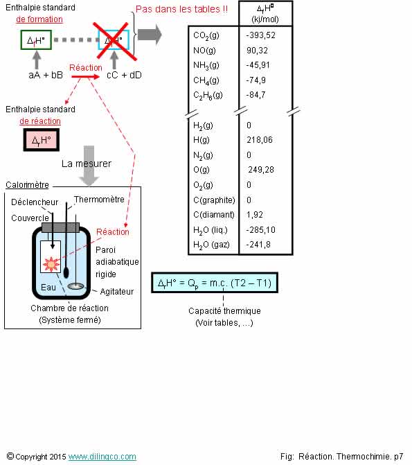  Enthalpie formation mesures  