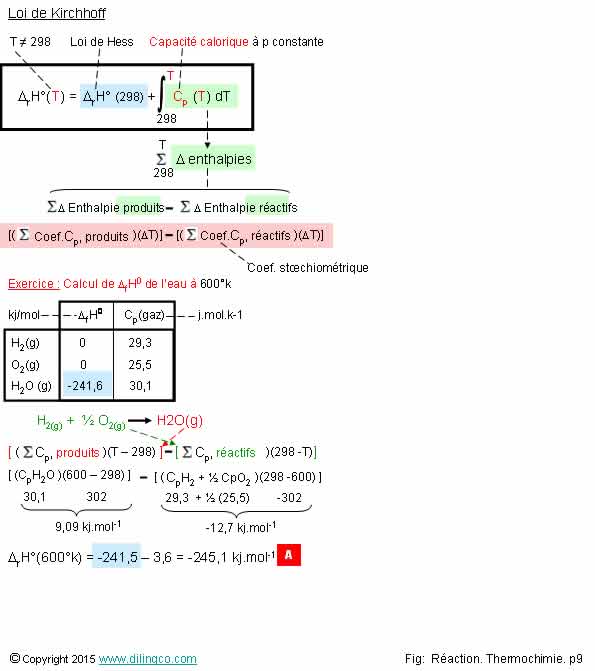 Enthalpie de raction temprature   