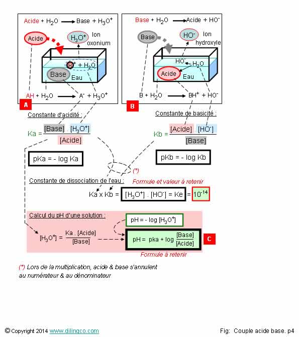  Acide base en solution aqueuse