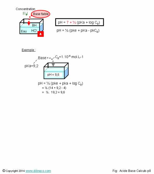  Calcul pH base faible 