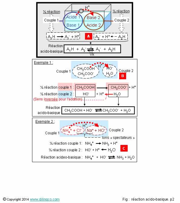  Demi quation equation d'oxydorduction  