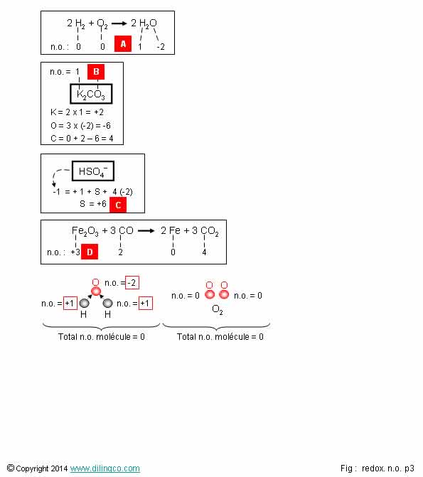 nombre d'oxydation lments chimiques 