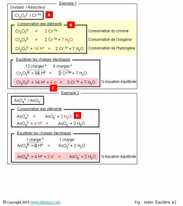  Mthode quilibrage matires  