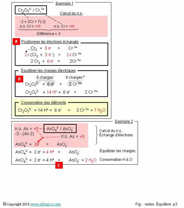  1/2 raction mthode des nombres d'oxydation