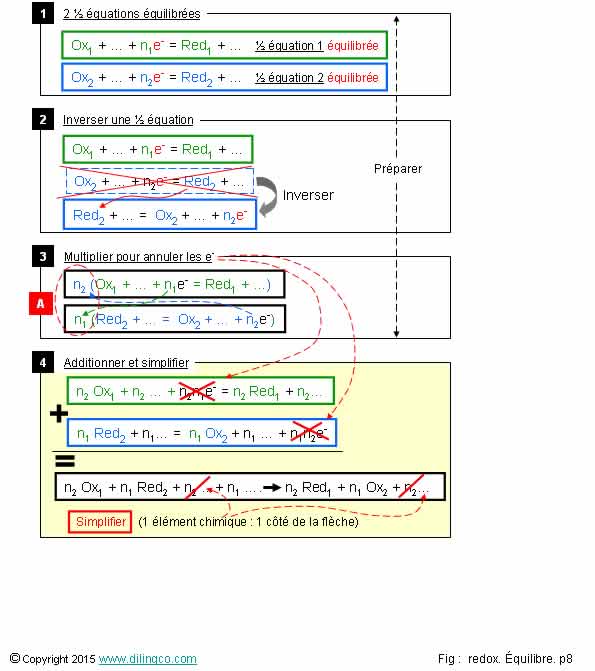  quilibrage redox bilan  