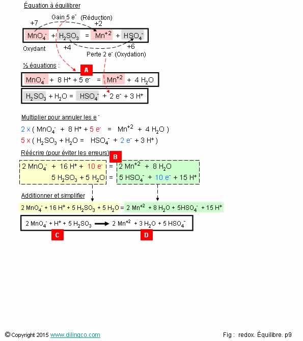 Exercice quilibrage redox   