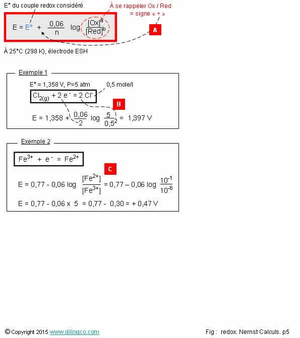  Calcul Potentiel redox 1/2 quation  