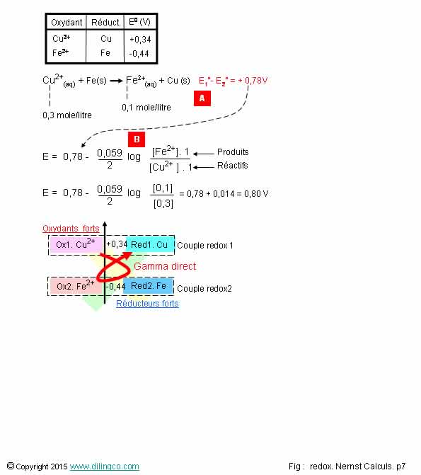 Calcul E quation bilan