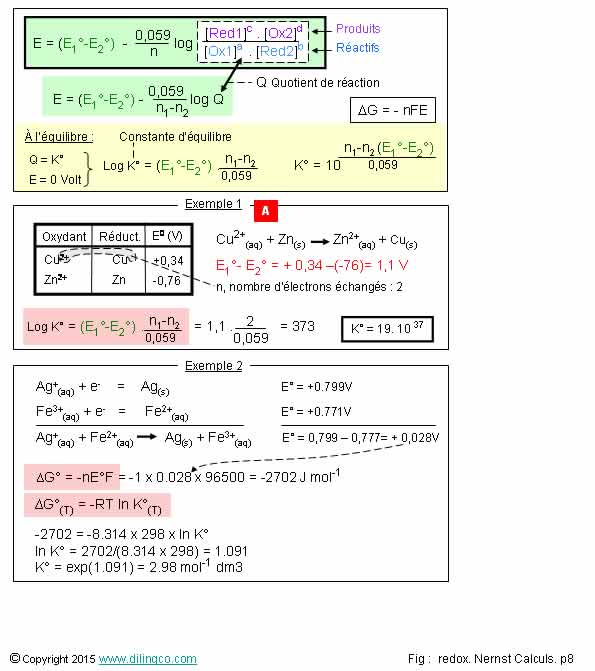  K quilibre Redox enthalpie G  