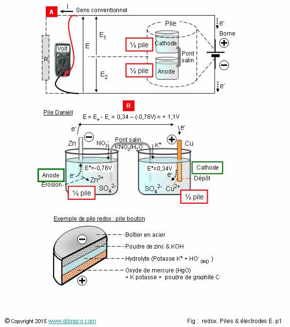  Pile voltaque 